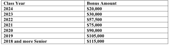 Guess Which Biglaw Firm Just Hitched Onto The Bonus Money Train?