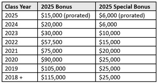 Biglaw Firm Spreads Holiday Cheer With A Bonus Announcement