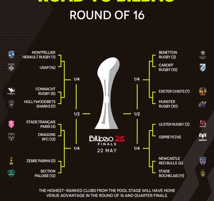 State of Euro cups: SA sides travel in last 16