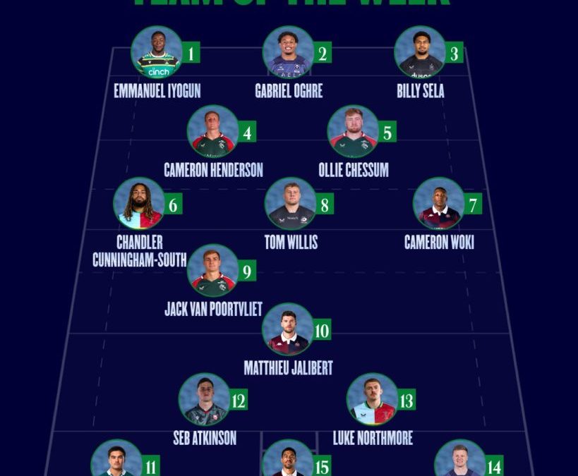 Champions Cup Team of the Week (Round 3)