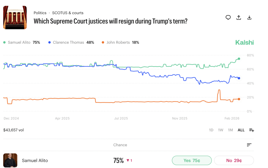 Supreme Court Adopts ‘New’ Process To Avoid Conflicts Of Interest 20 Years Too Late